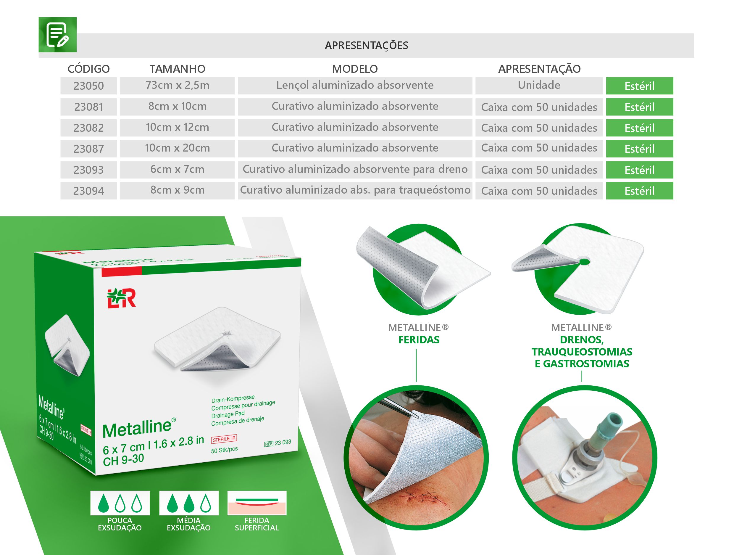 Medidas para Metalline®