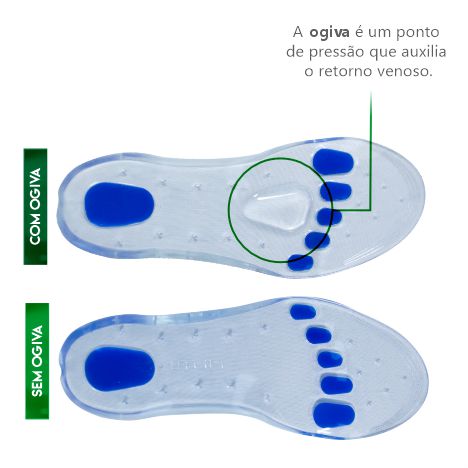 Linha Cristal: Palmilha Inteira de Gel Polímero Com ou Sem Ogiva Metatarsal