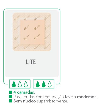 Suprasorb® P Sensitive