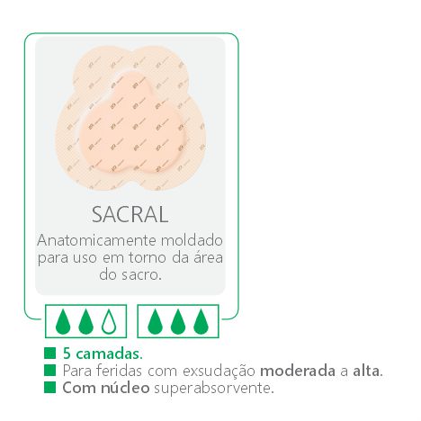 Suprasorb® P Sensitive