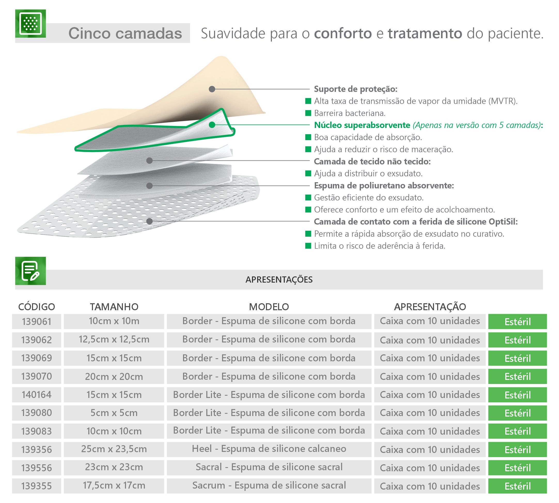 Medidas para Suprasorb® P Sensitive