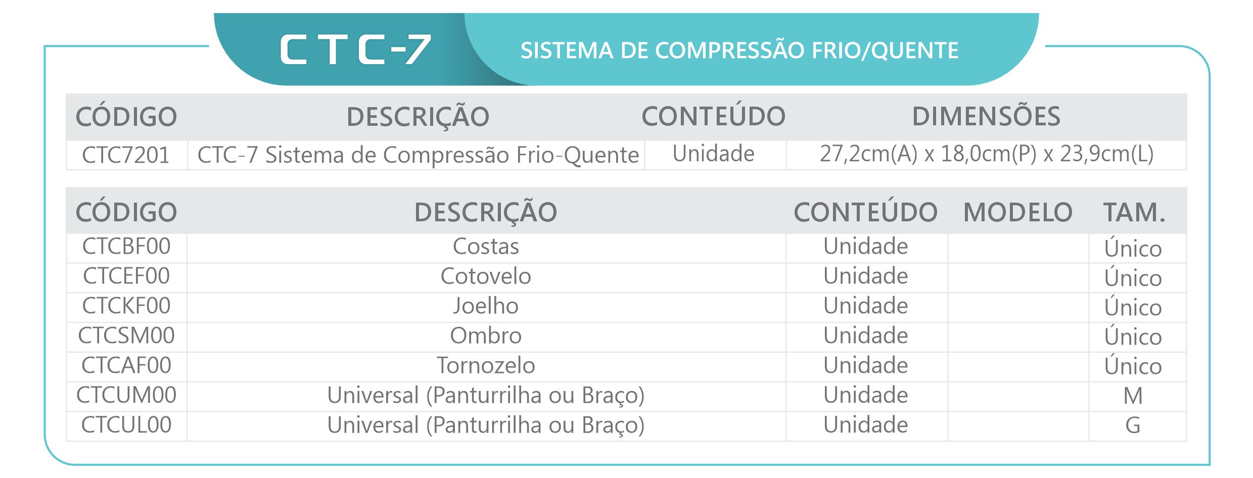 Medidas para CTC 7